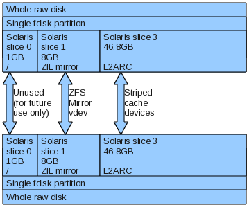 ssd partition layout