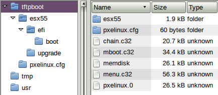 TFTP directory tree