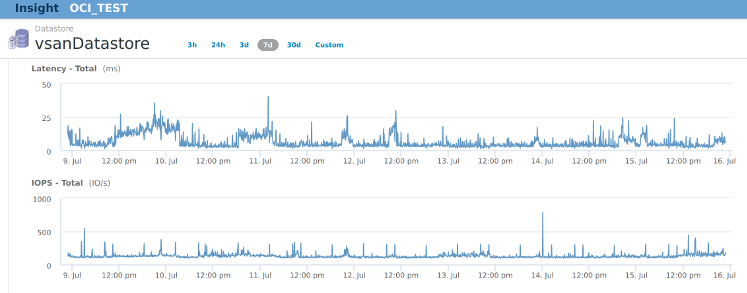 OCI vsan